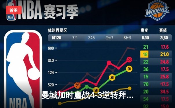 曼城加时鏖战4-3逆转拜仁，哈兰德帽子戏法锁定决赛席位